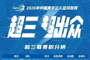 国家高手齐聚！补强窗口期影响中超三甲争霸格局
