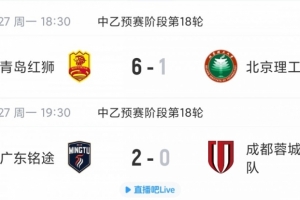 中乙赛事回顾：青岛红狮以6-1大胜北京理工，广东铭途补赛以2-0战胜蓉城B队
