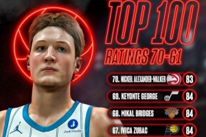 84分！莺歌领衔，五将齐刷2K27能力值新高，NBA新贵崛起