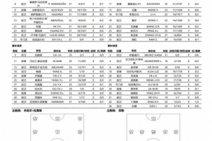 顶住压力！史成龙逆境爆发展现顽强意志