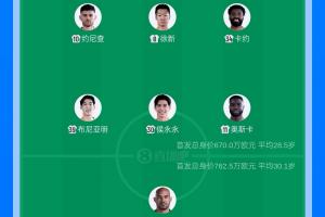 强强对决!云南玉昆与成都蓉城外援大战一触即发