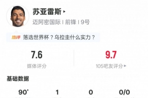 苏亚雷斯本战表现：进球1次，成功过人3次，失球权17次，得分7.6分