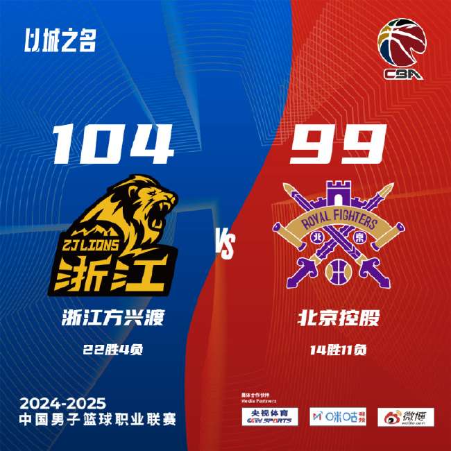 魔术对凯尔特人