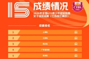 成绩揭晓 | 全国U15青少年女子篮球联赛区域赛事圆满落幕