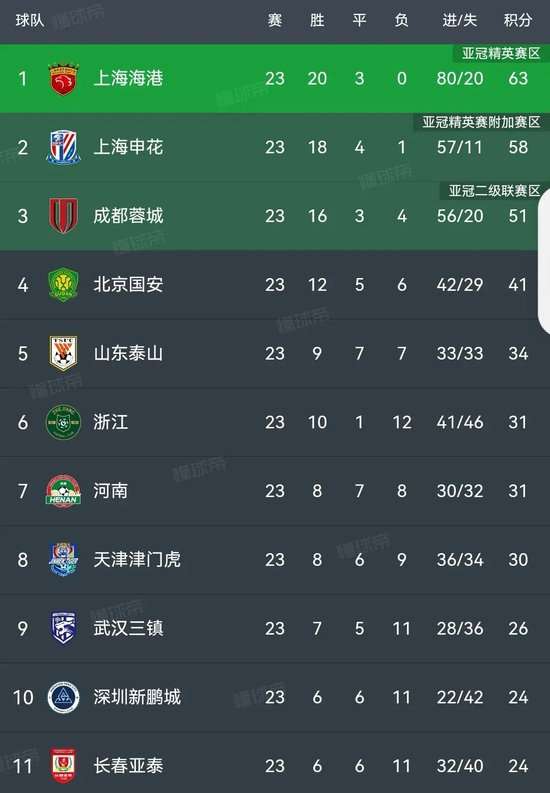 迈阿密国际VS芝加哥火焰